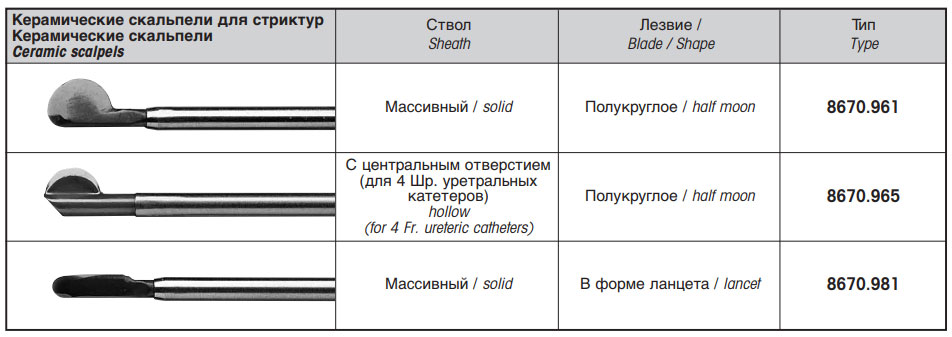 Скальпели для стриктур для оптического миниуретротома по Riedmiller