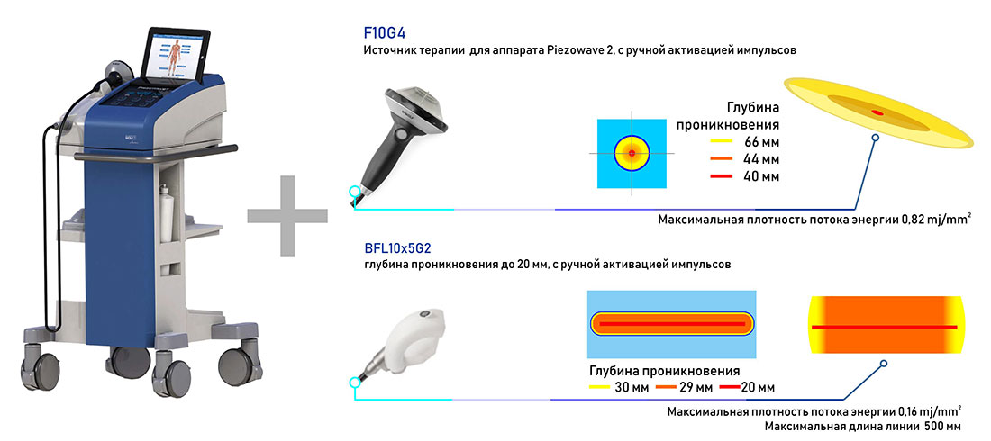 Kомплект оборудования Richard Wolf MUltiUse 40