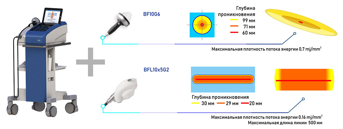 Kомплект оборудования Richard Wolf MUltiUse 60